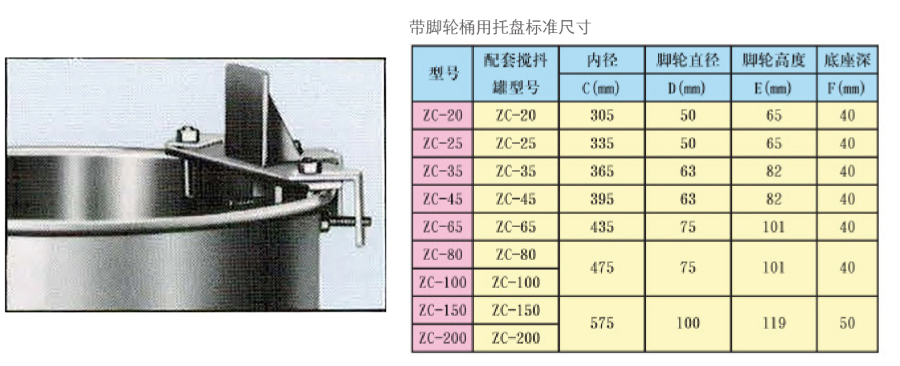 攪拌器設備